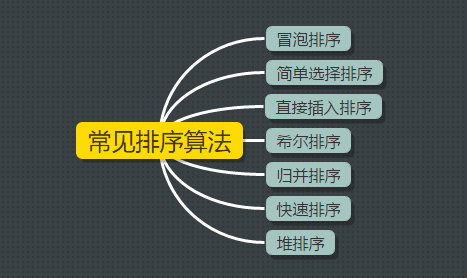 常见数据结构与算法整理总结(下)