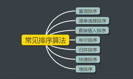 常见数据结构与算法整理总结（下）