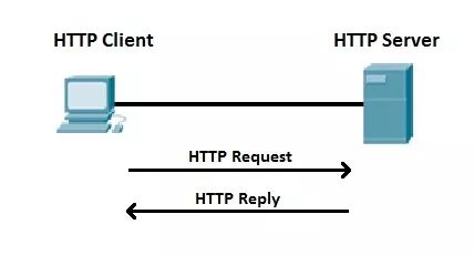 CTF实战4 HTTP协议及嗅探抓包