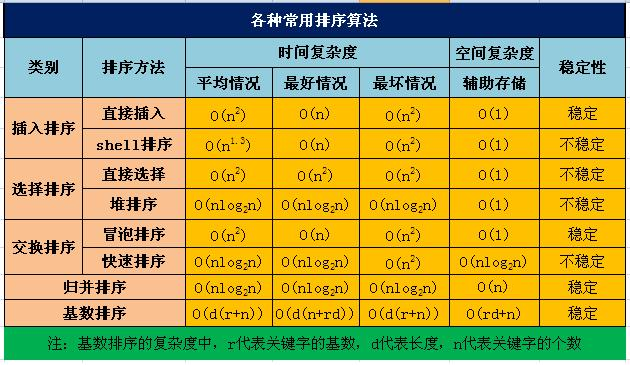 常见数据结构与算法整理总结（下）