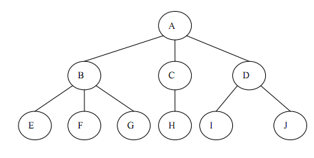 常见数据结构与算法整理总结（上）