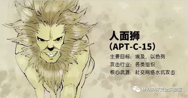 APT报告探索心得--渗透角度