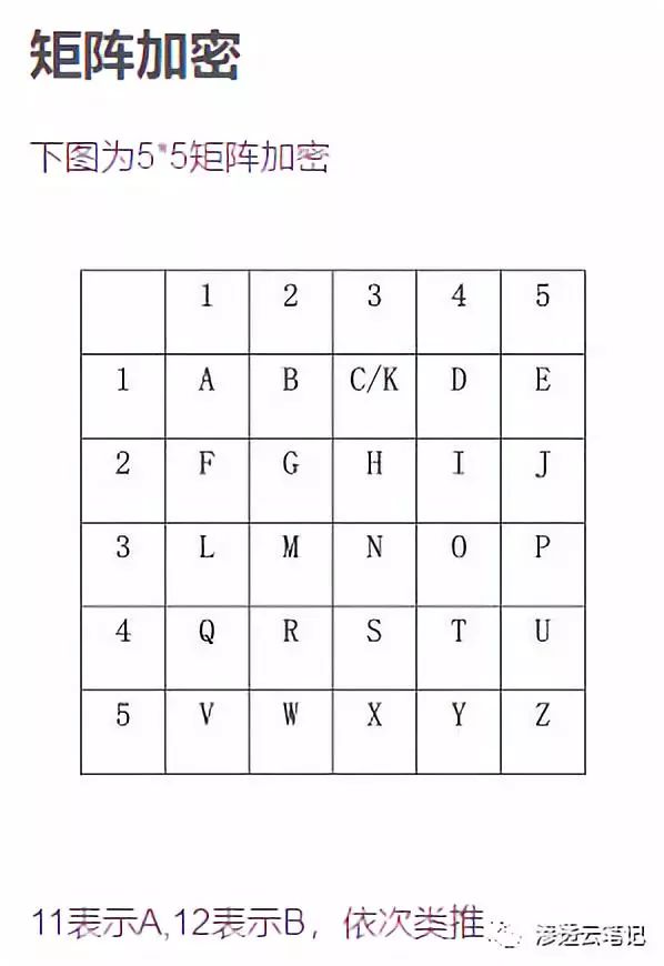 简单密码学总结1.0
