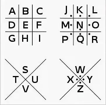 简单密码学总结1.0