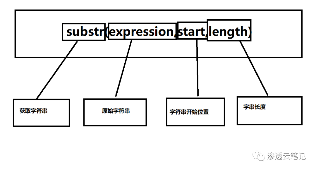 SQL注入的各种姿势