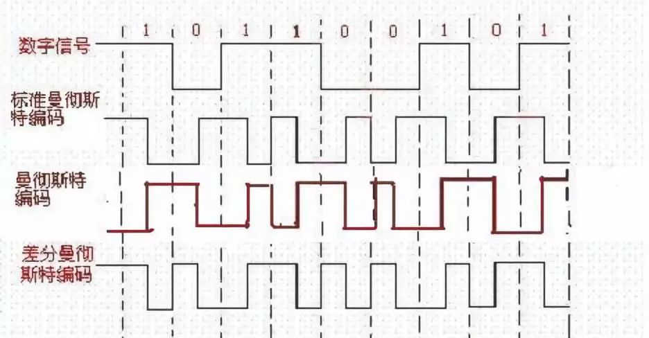 简单密码学总结1.0