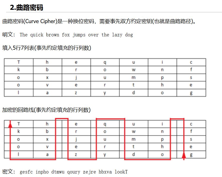 简单密码学总结1.0