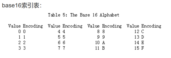 简单密码学总结1.0