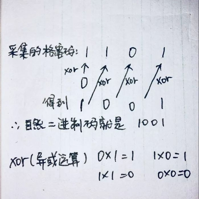 简单密码学总结1.0