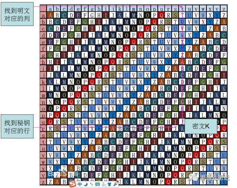简单密码学总结1.0