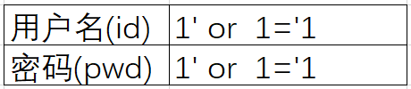 Sql注入衔接