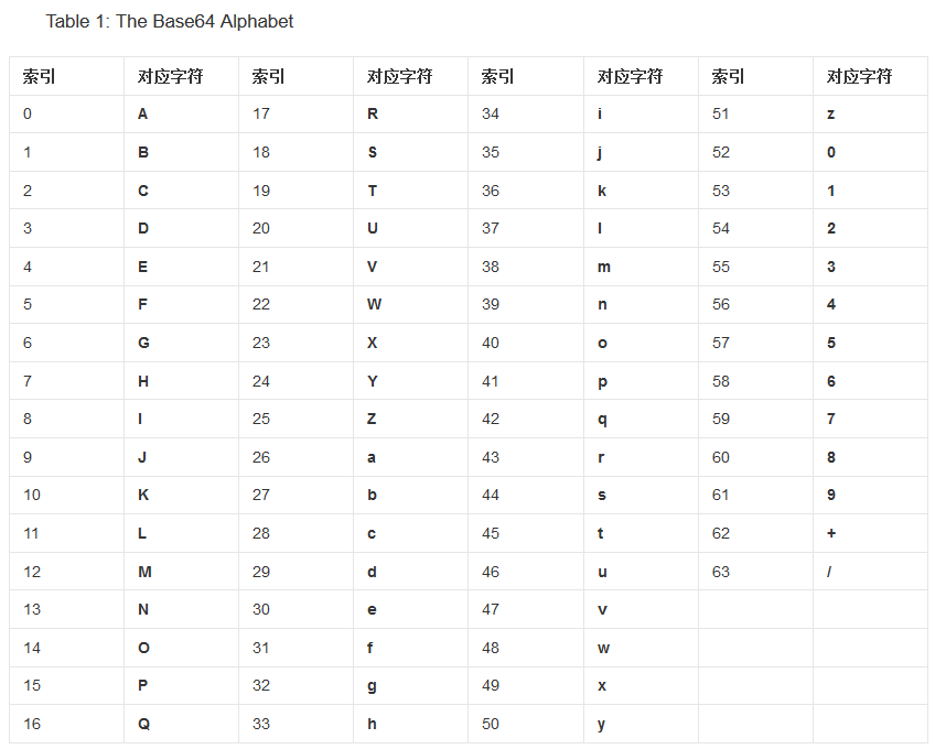 简单密码学总结1.0