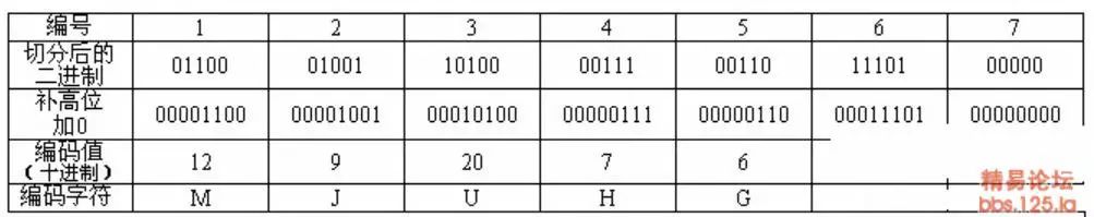 简单密码学总结1.0