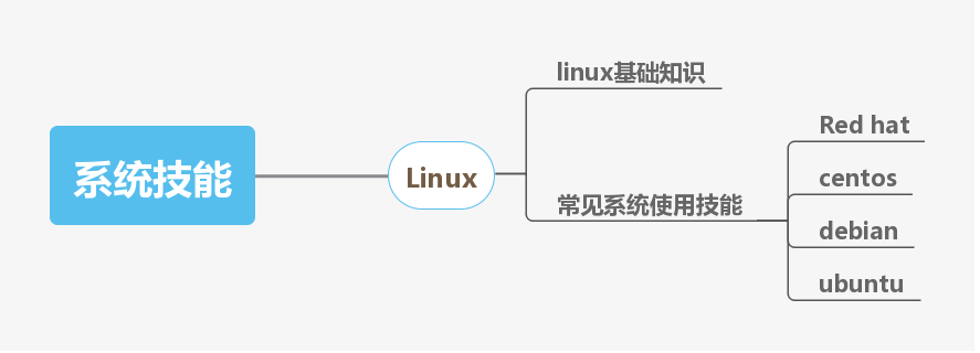 私藏丨网络工程师技能图谱了解一下