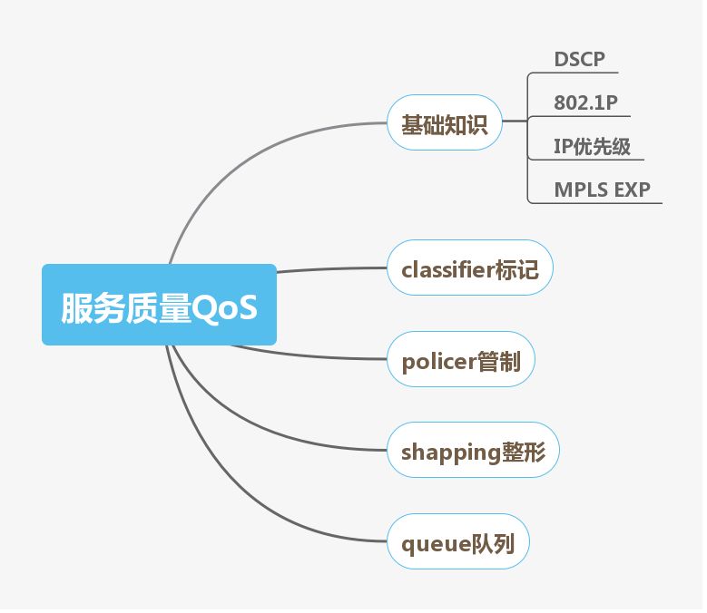 私藏丨网络工程师技能图谱了解一下