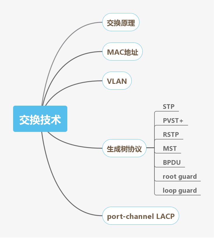 私藏丨网络工程师技能图谱了解一下
