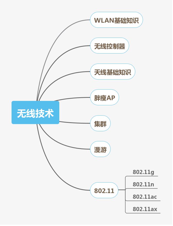 私藏丨网络工程师技能图谱了解一下