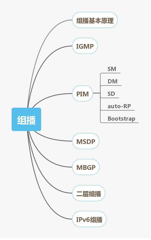 私藏丨网络工程师技能图谱了解一下