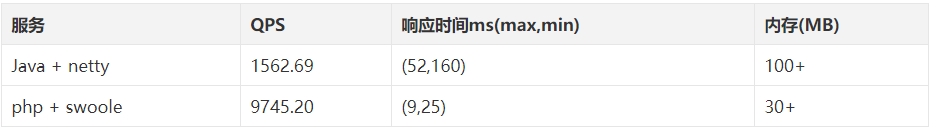 当我们在谈论高并发的时候究竟在谈什么?