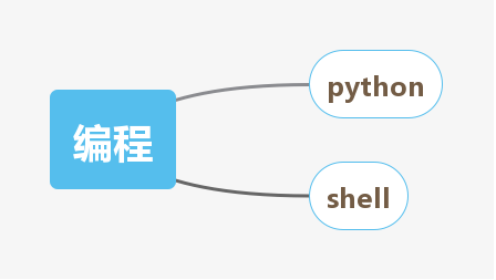 私藏丨网络工程师技能图谱了解一下
