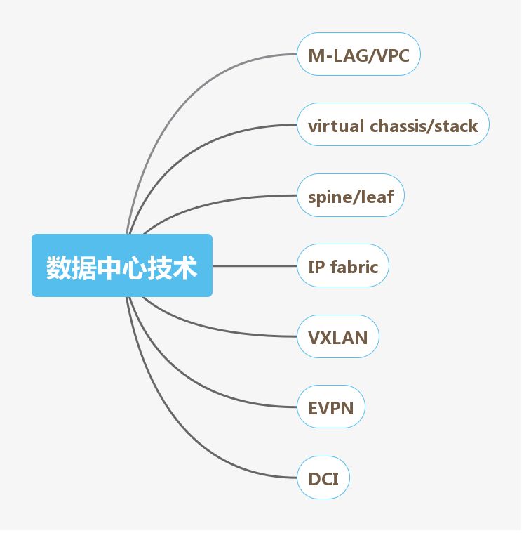 私藏丨网络工程师技能图谱了解一下