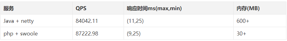 当我们在谈论高并发的时候究竟在谈什么?