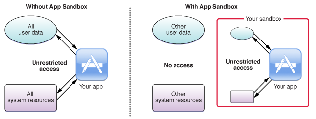 http://xelz.info/assets/2019/sandboxing.png