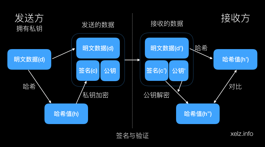 http://xelz.info/assets/2019/sign_verify1.png