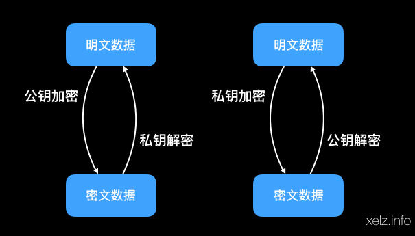 公钥加密算法