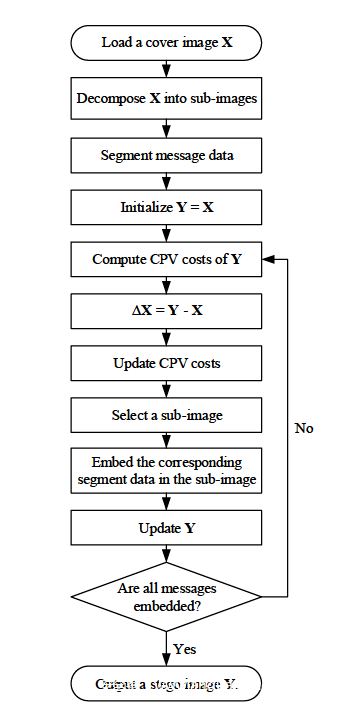 基于像素矢量成本的彩图隐写方案