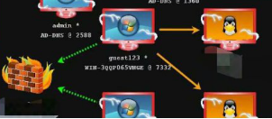 Cobalt Strike系列教程第二章:Beacon详解