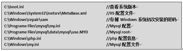 代码审计入门