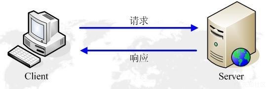 从一道题深入HTTP协议与HTTP请求走私