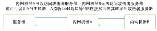 Cobalt Strike系列教程第一章:简介与安装