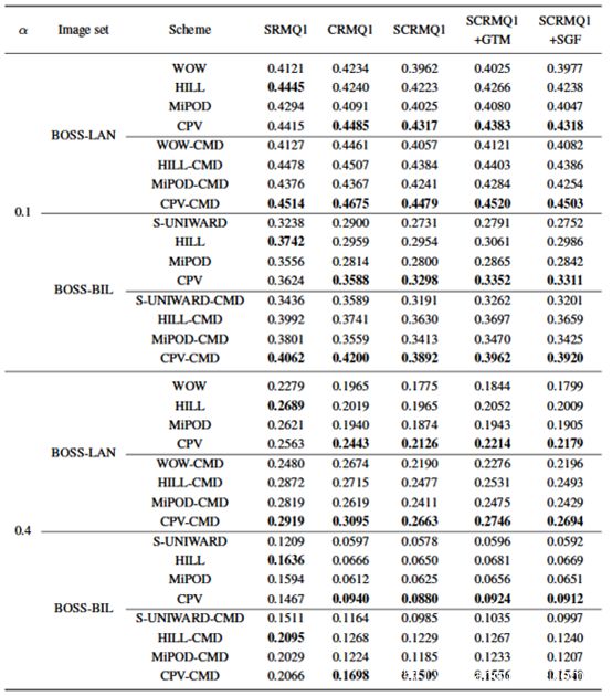 基于像素矢量成本的彩图隐写方案