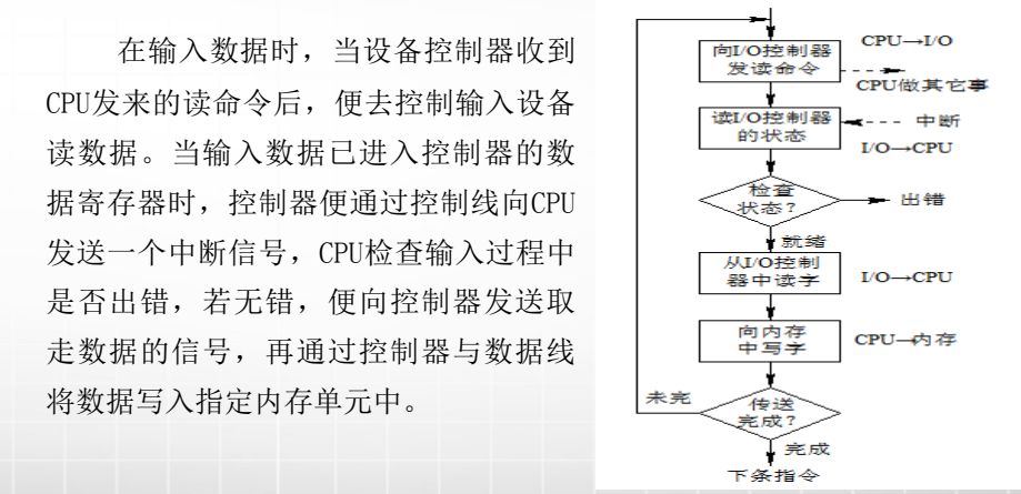 计算机生成了可选文字:
在输入数据时，当设备控制器收到
CPU发来的读命令后，便去控制输入设备
读数据。当输入数据己进入控制器的数
据寄存器时，控制器便通过控制线向CPU
发送一个中断信号，CPU检查输入过程中
是否出错，若无错，便向控制器发送取
走数据的信号，再通过控制器与数据线
将数据写入指定内存单元中。
CPU—I/O
丨匀L'O扌屯刂髫晷
CPU亻故甚0它《事：
；L'O扌刂秀晷
向内．存
40三兰
一下过条旨．