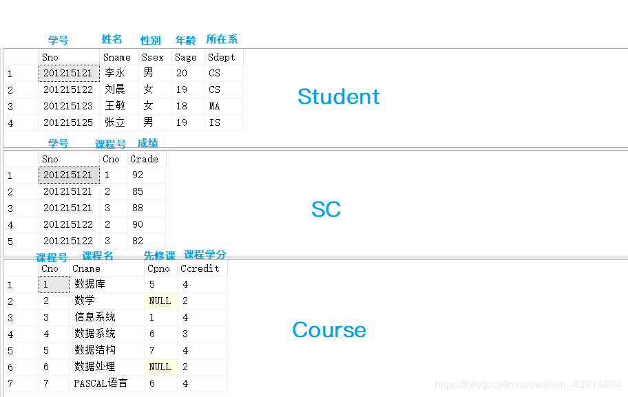 3.4 《数据库系统概论》之数据查询---SELECT（单表查询、连接查询、嵌套查询、集合查询、多表查询）