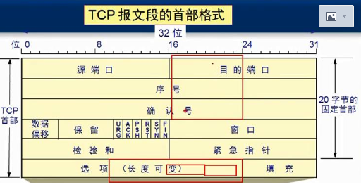 计算机网络基础知识总结（重要）