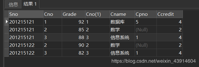 3.4 《数据库系统概论》之数据查询---SELECT（单表查询、连接查询、嵌套查询、集合查询、多表查询）