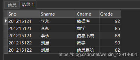 3.4 《数据库系统概论》之数据查询---SELECT（单表查询、连接查询、嵌套查询、集合查询、多表查询）