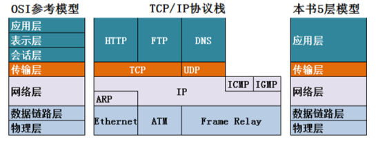 计算机网络基础知识总结（重要）