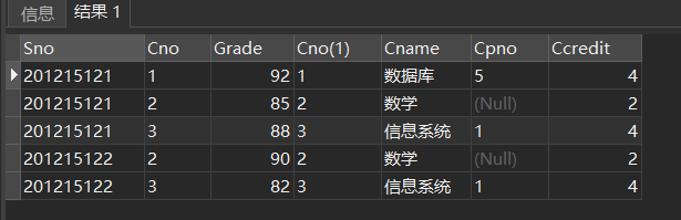 3.4 《数据库系统概论》之数据查询---SELECT（单表查询、连接查询、嵌套查询、集合查询、多表查询）