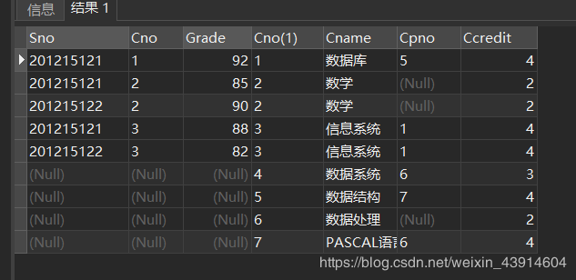 3.4 《数据库系统概论》之数据查询---SELECT（单表查询、连接查询、嵌套查询、集合查询、多表查询）