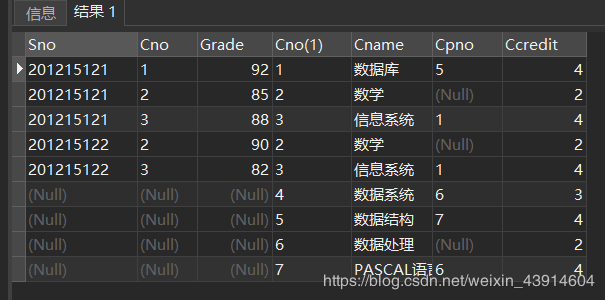 3.4 《数据库系统概论》之数据查询---SELECT（单表查询、连接查询、嵌套查询、集合查询、多表查询）