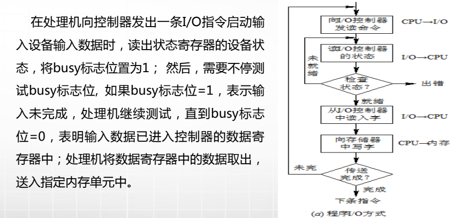 计算机生成了可选文字:
在处理机向控制器发出一条I/0指令启动输
入设备输入数据时，读出状态寄存器的设备状
态，将busy标志位置为1，然后，需要不停测
试busy标志位，如果busy标志位：1，表示输
入未完成，处理机继续测试，直到busy标志
位=0，表明输入数据已进入控制器的数据寄
存器中；处理机将数据寄存器中的数据取出，
送入指定内存单元中。
／（》扌0刂过晷
就弋《0；7
亻0三苎
一：哛了《扌旨．令．