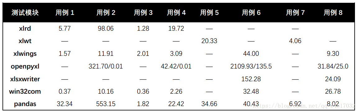 https://img-blog.csdn.net/2018052414561243?watermark/2/text/aHR0cHM6Ly9ibG9nLmNzZG4ubmV0L3FxXzM0NjE3MDMy/font/5a6L5L2T/fontsize/400/fill/I0JBQkFCMA==/dissolve/70