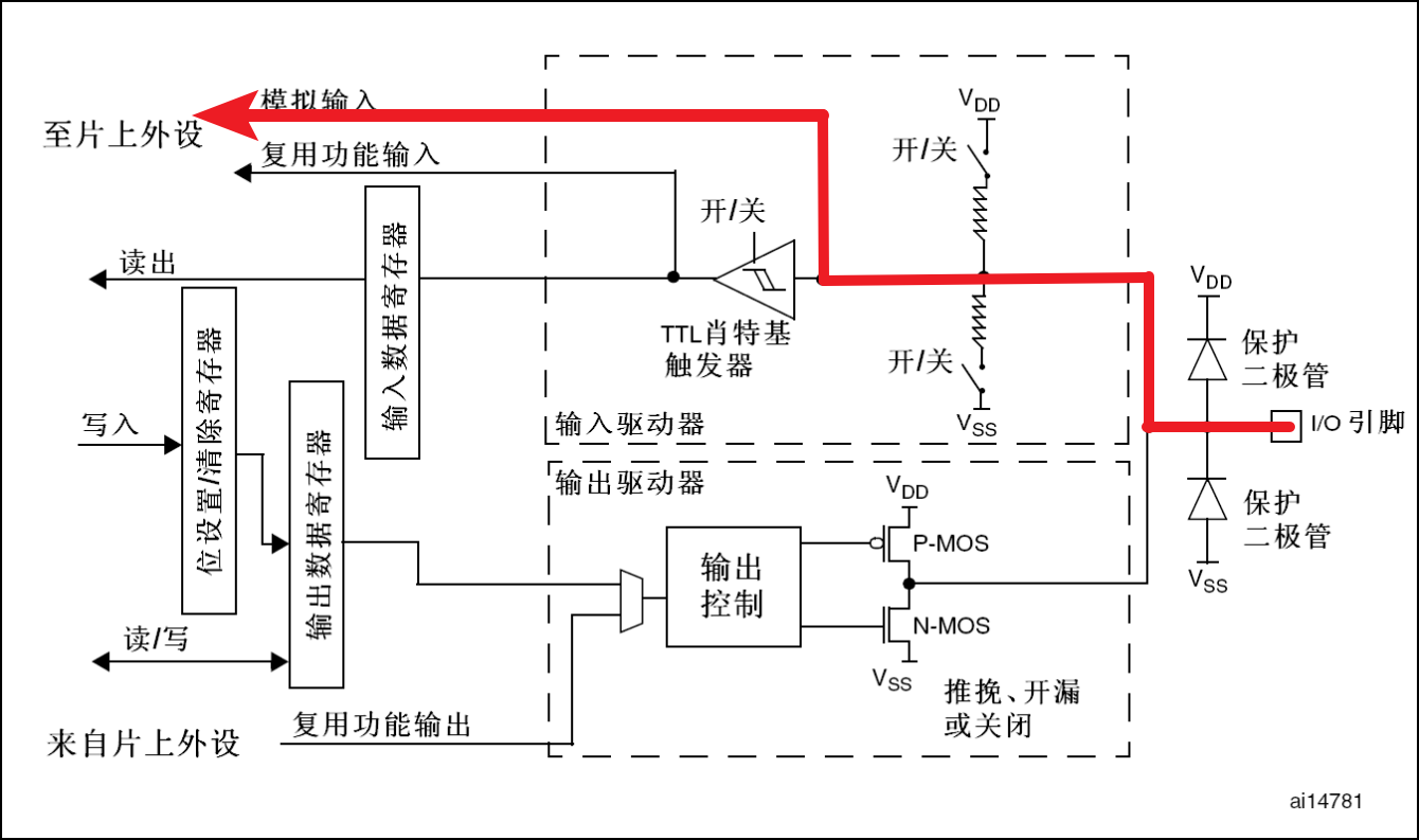 模拟输入模式 模拟输入模式
