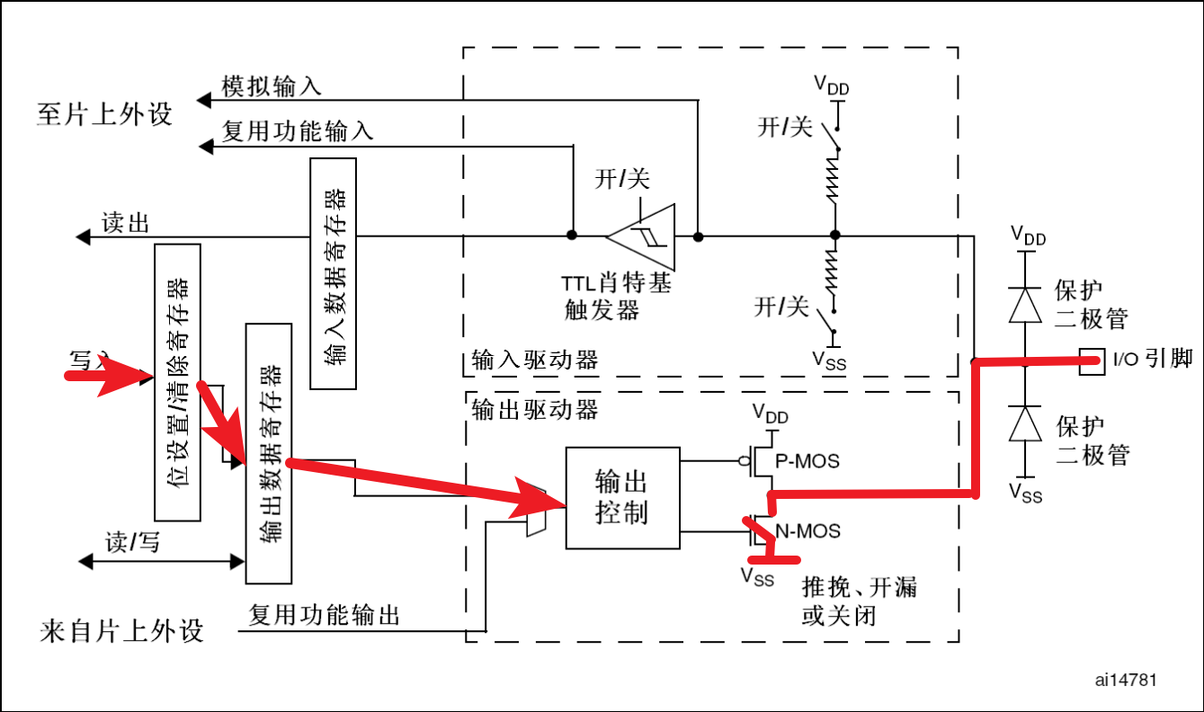 开漏输出模式-高电平 开漏输出模式-高电平
