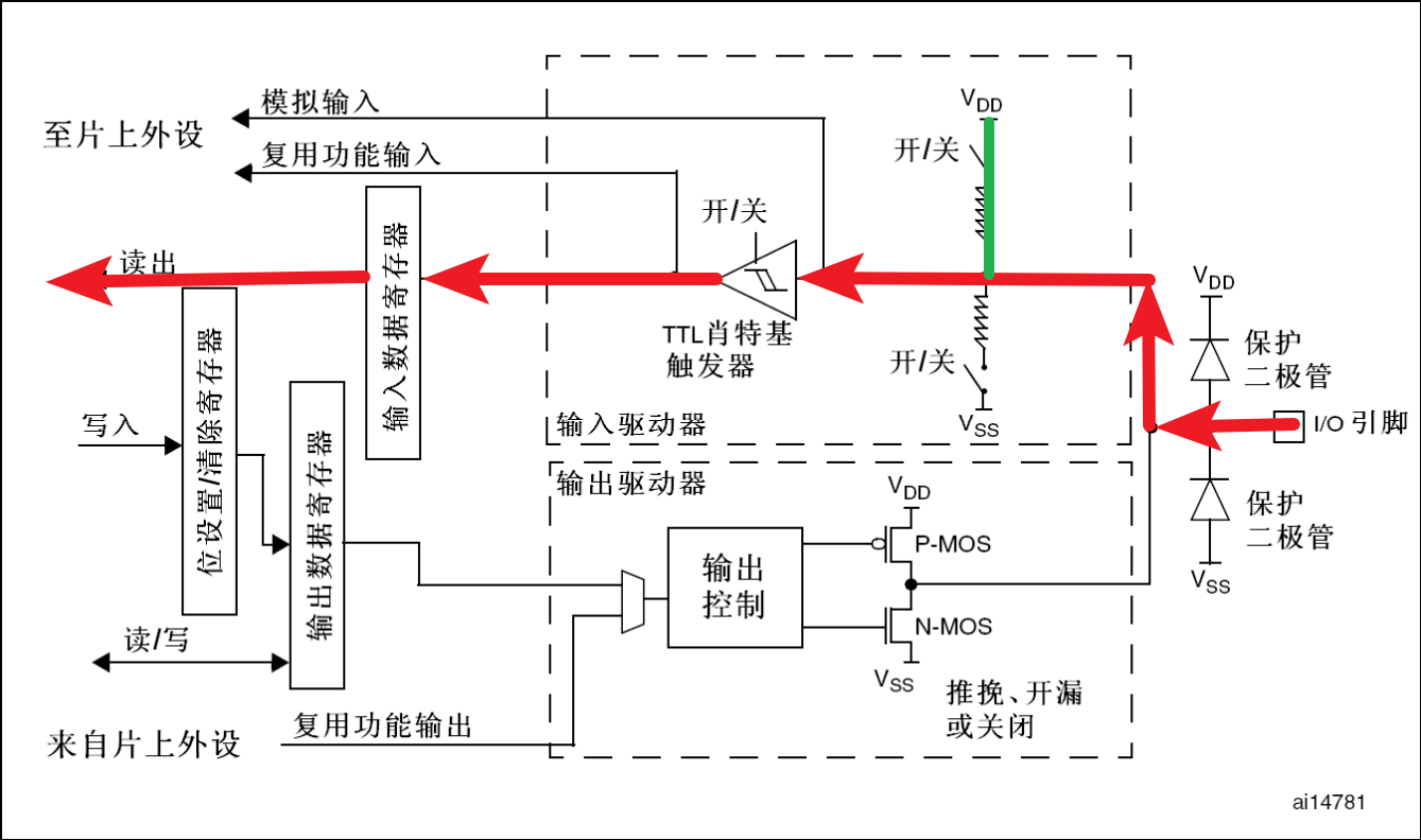 上拉输入模式 上拉输入模式