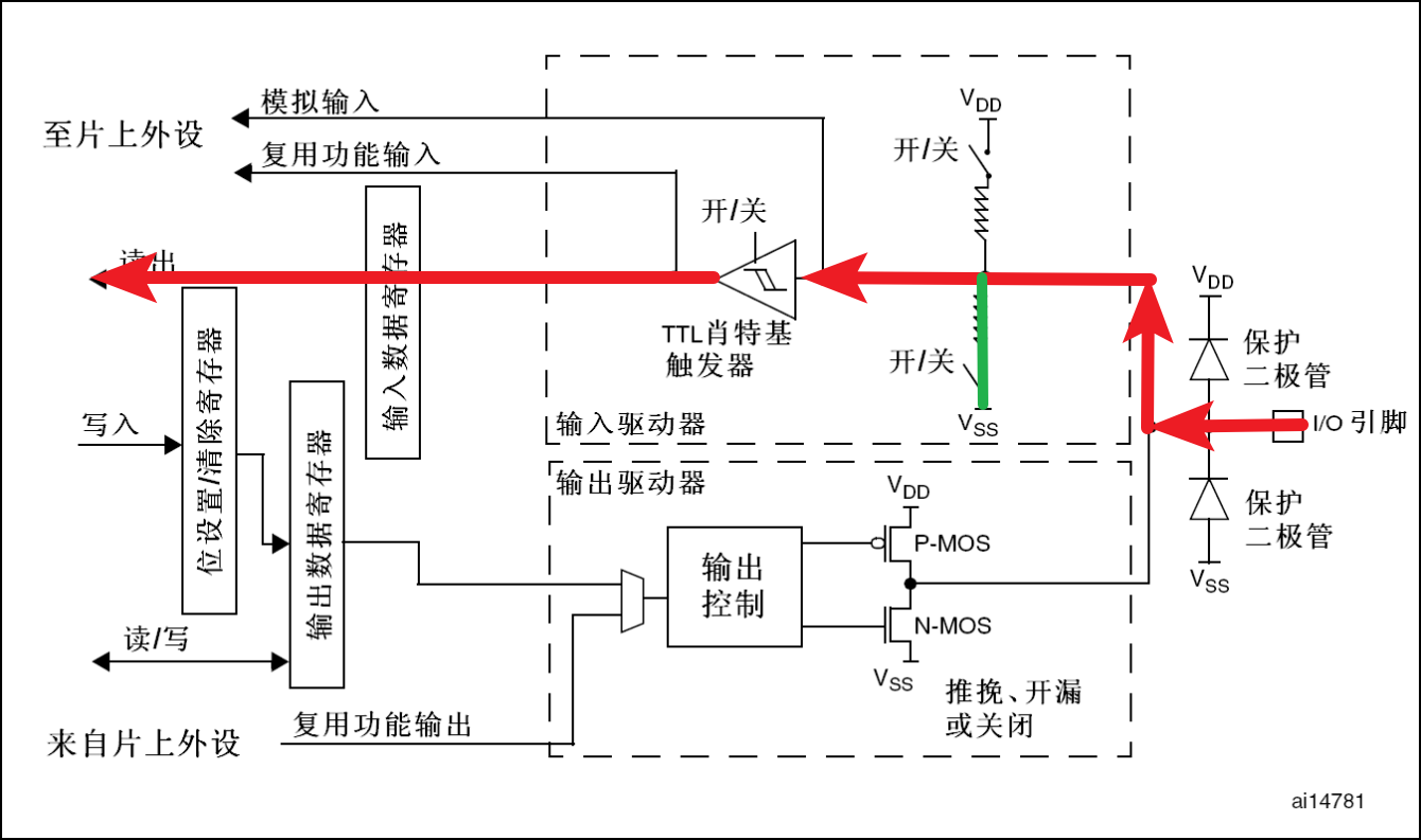 下拉输入模式 下拉输入模式